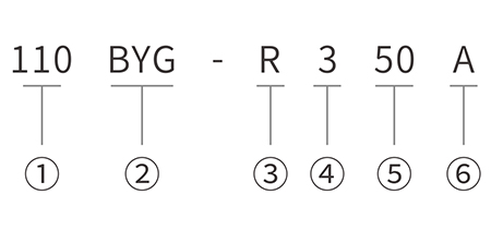 型號命名規則 型號命名規則